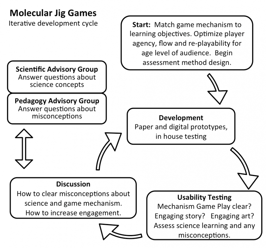 indie-video-game-design-science-education